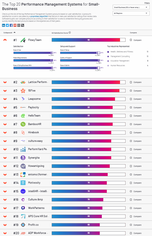 top okr software 2022